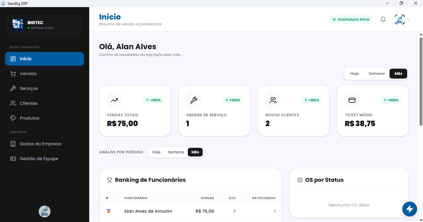 Painel de vendas do StartBIG ERP